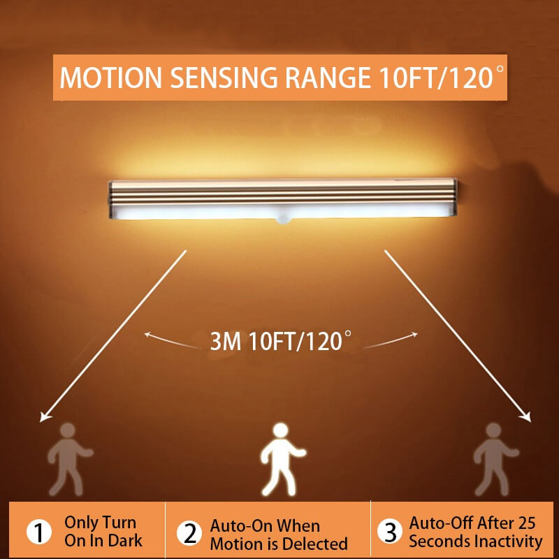 50% Rabatt | CabinLight™ Magnetisches Bewegungsmelder Licht