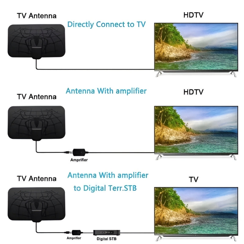 HDAntenna™ | Keine verpixelten Bildschirme mehr!